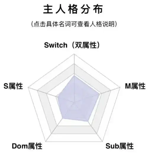 西檬之家恋足癖是什么?字母圈新人入圈 一